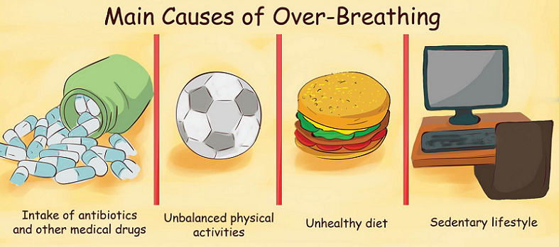 buteyko breathing stress