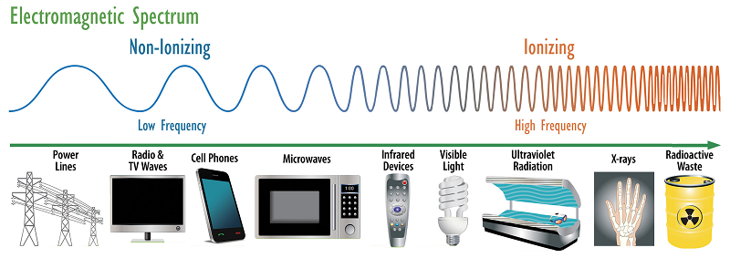 emf sources