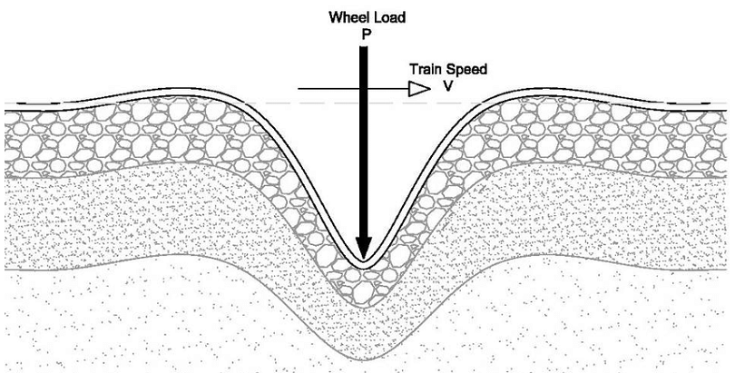 ground vibrations brain impacts