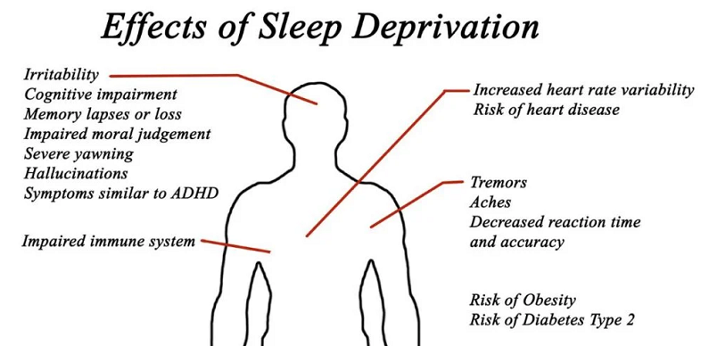 sleep disruption memory effects