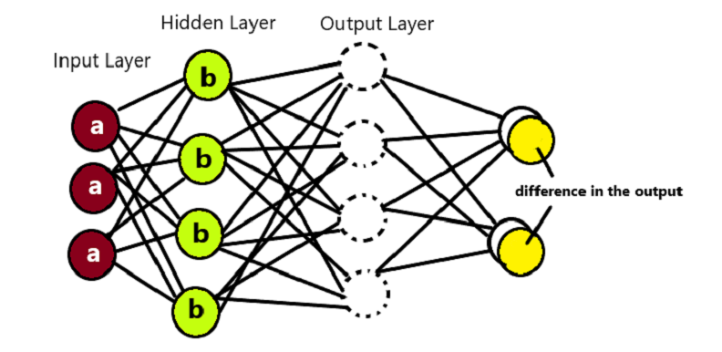 how neural backpropagation works