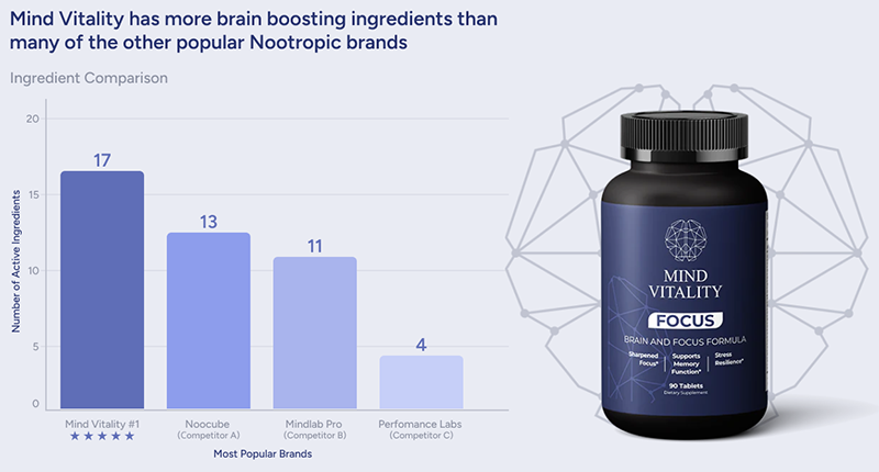 mind vitality supplement
