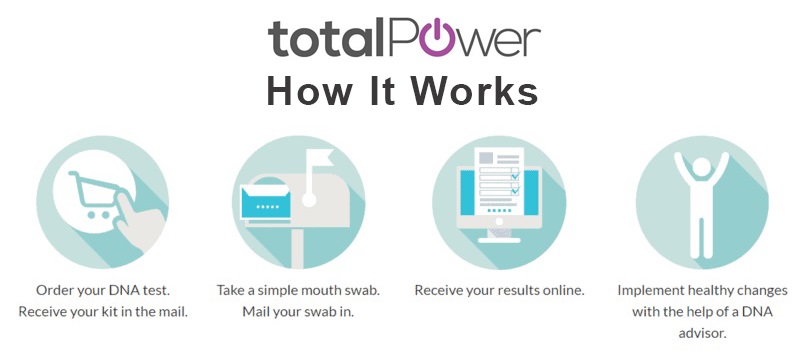 dnapower totalpower how it works